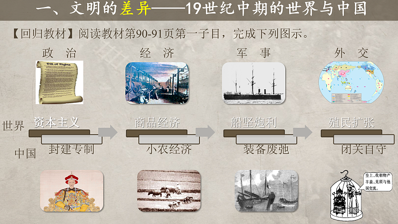 2022-2023学年高中历史统编版2019必修中外历史纲要上册第16课   两次鸦片战争 课件第6页