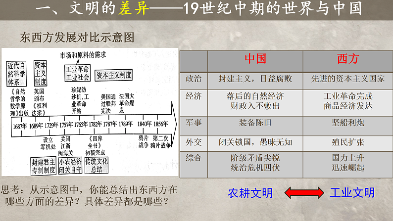 2022-2023学年高中历史统编版2019必修中外历史纲要上册第16课   两次鸦片战争 课件第7页