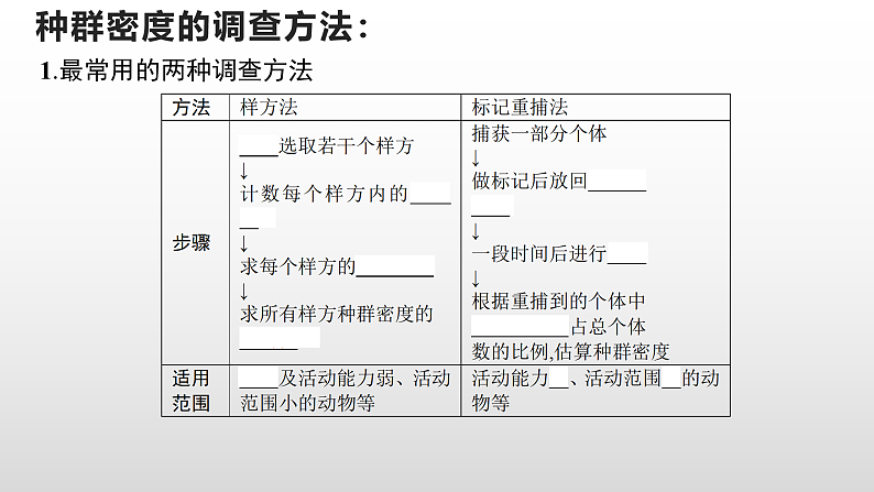 高中生物选择性必修二 1.1 种群的数量特征 课件第5页