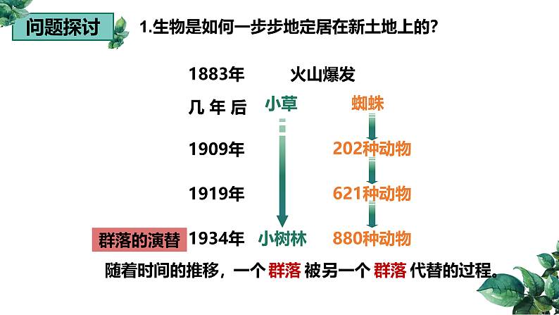 高中生物选择性必修二 2.3 群落的演替精品课件03