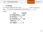 高中生物选择性必修二 课件：第1章　第3节　影响种群数量变化的因素