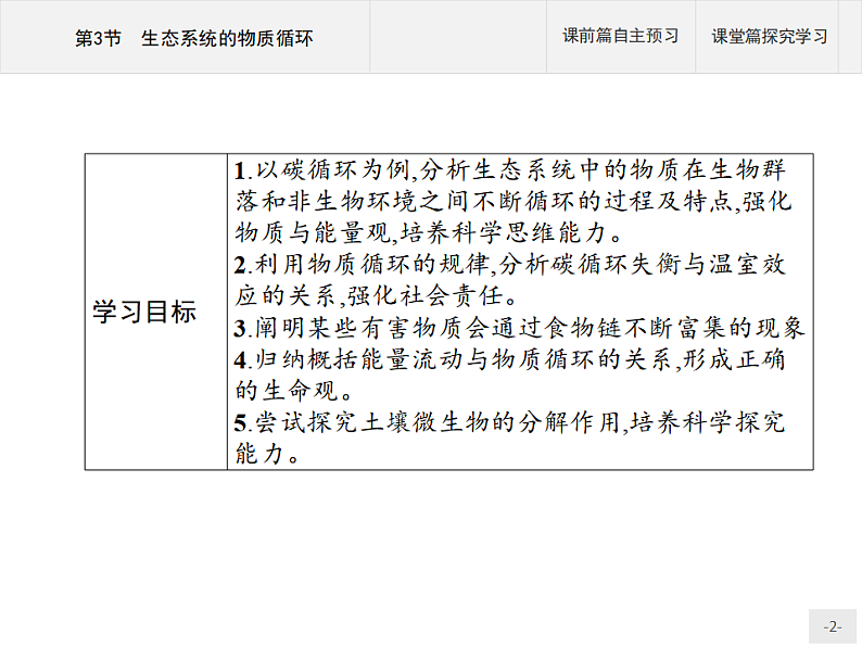高中生物选择性必修二 课件：第3章　第3节　生态系统的物质循环02