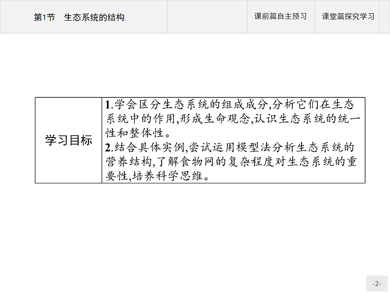 高中生物选择性必修二 课件：第3章　第1节　生态系统的结构02