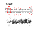 2022-2023学年高中历史统编版（2019）必修中外历史纲要上册第13课 从明朝建立到清军入关 课件