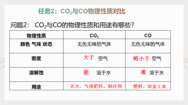 第六单元《单元综合与测试》课件+教案+练习+学案07