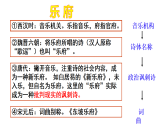 2021-2022学年统编版高中语文选择性必修下册2.《孔雀东南飞》课件32张