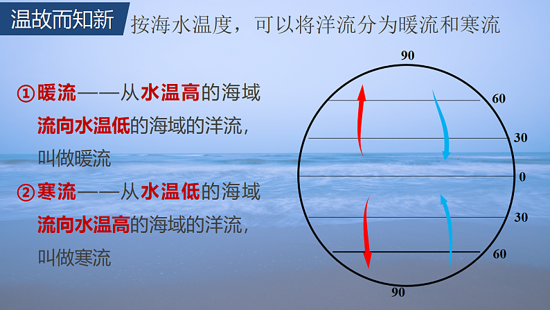 高中地理选择性必修一 4.2洋流+课件（内含视频） - 副本06