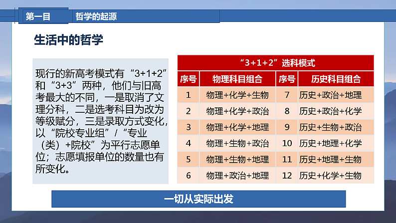 1.1 追求智慧的学问 课件2 必修四 哲学与文化08