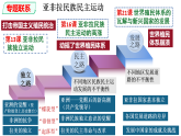 2021-2022学年高中历史统编版（2019）必修中外历史纲要下册第16课 亚非拉民族民主运动的高涨 课件