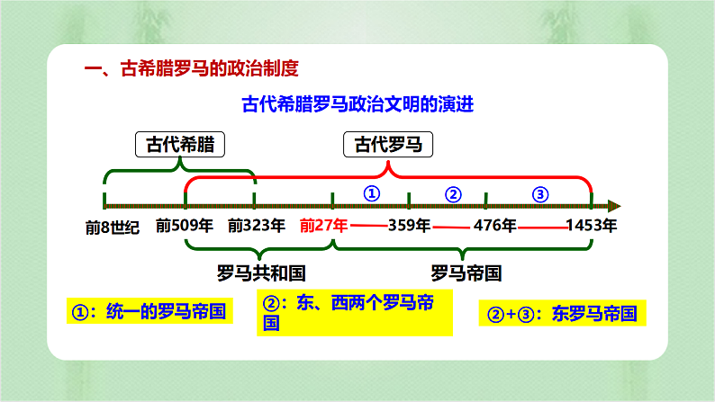 2022-2023学年高中历史统编版（2019）选择性必修一第2课 西方国家古代和近代政治制度的演变 课件第2页