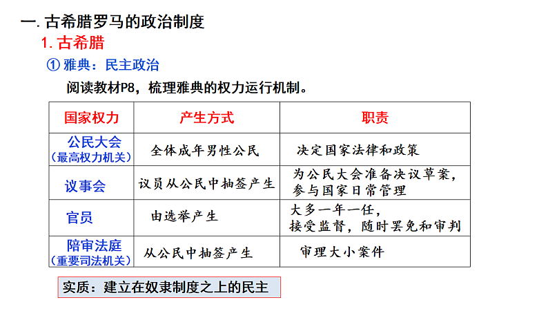 2022-2023学年高中历史统编版（2019）选择性必修一第2课 西方国家古代和近代政治制度的演变 课件第4页