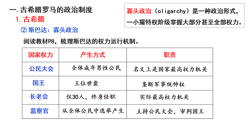 2022-2023学年高中历史统编版（2019）选择性必修一第2课 西方国家古代和近代政治制度的演变 课件第6页
