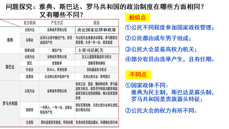 2022-2023学年高中历史统编版（2019）选择性必修一第2课 西方国家古代和近代政治制度的演变 课件第8页