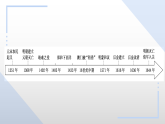 2022-2023学年高中历史统编版（2019）必修中外历史纲要上册第13课 从明朝建立到清军入关  课件