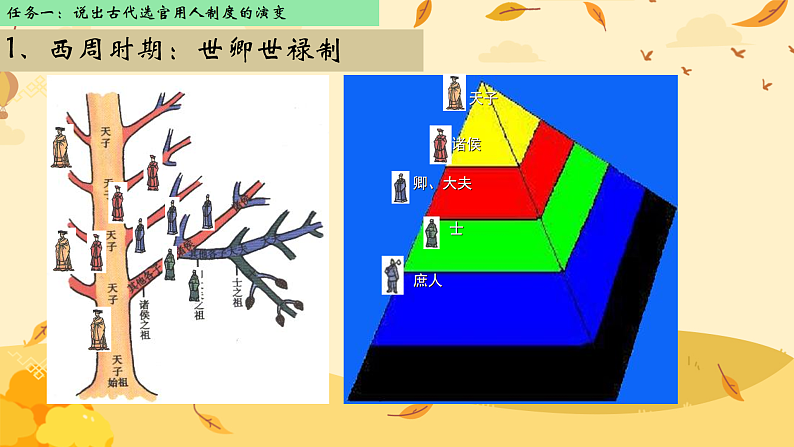 2022-2023学年统编版（2019）高中历史必修中外历史纲要上册第7课 隋唐制度的变化与创新 课件06