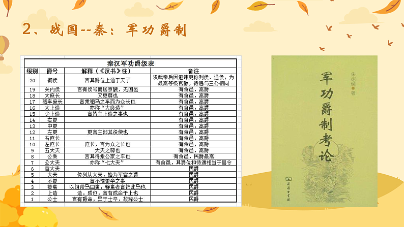 2022-2023学年统编版（2019）高中历史必修中外历史纲要上册第7课 隋唐制度的变化与创新 课件07