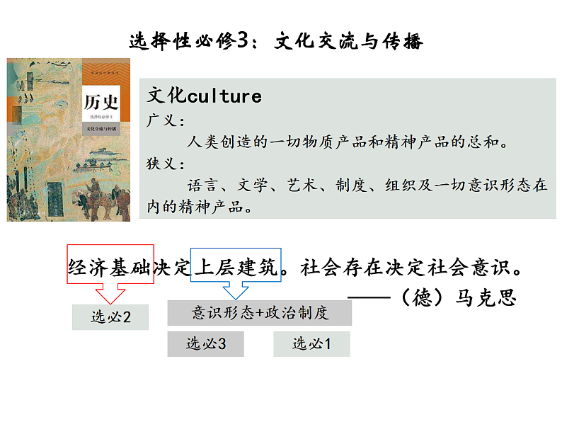 2021-2022学年统编版（2019）高中历史选择性必修3 第1课 中华优秀传统文化的内涵与特点 课件第1页