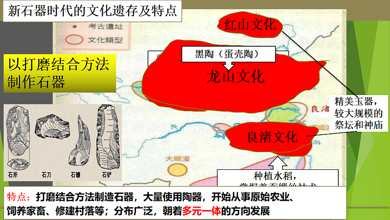 2022-2023学年统编版（2019）高中历史必修中外历史纲要上册第1课 中华文明的起源与早期国家 课件08