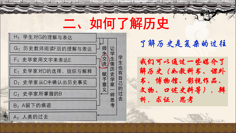 2022-2023学年高中历史统编版（2019）必修中外历史纲要上册导言课 认识高中历史课程 课件05