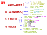 2022-2023学年高中历史统编版（2019）必修中外历史纲要上册第11课 辽宋夏金元的经济与社会 课件