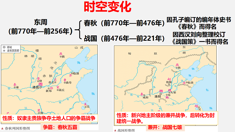 2023届高考统编版历史一轮复习第2讲 诸侯纷争与变法运动 课件第2页