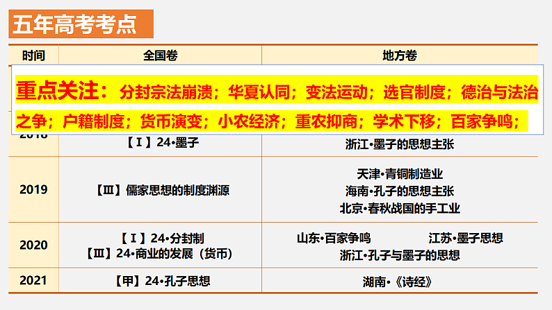 2023届高考统编版历史一轮复习第2讲 诸侯纷争与变法运动 课件第3页