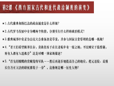 2022-2023学年高中历史统编版（2019）选择性必修一第一单元  政治制度 单元复习课件
