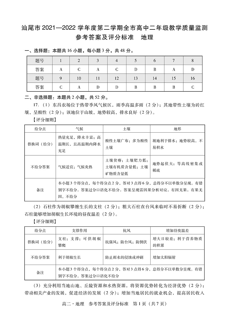 2021-2022学年广东省汕尾市高二下学期期末教学质量监测地理试题 PDF版01