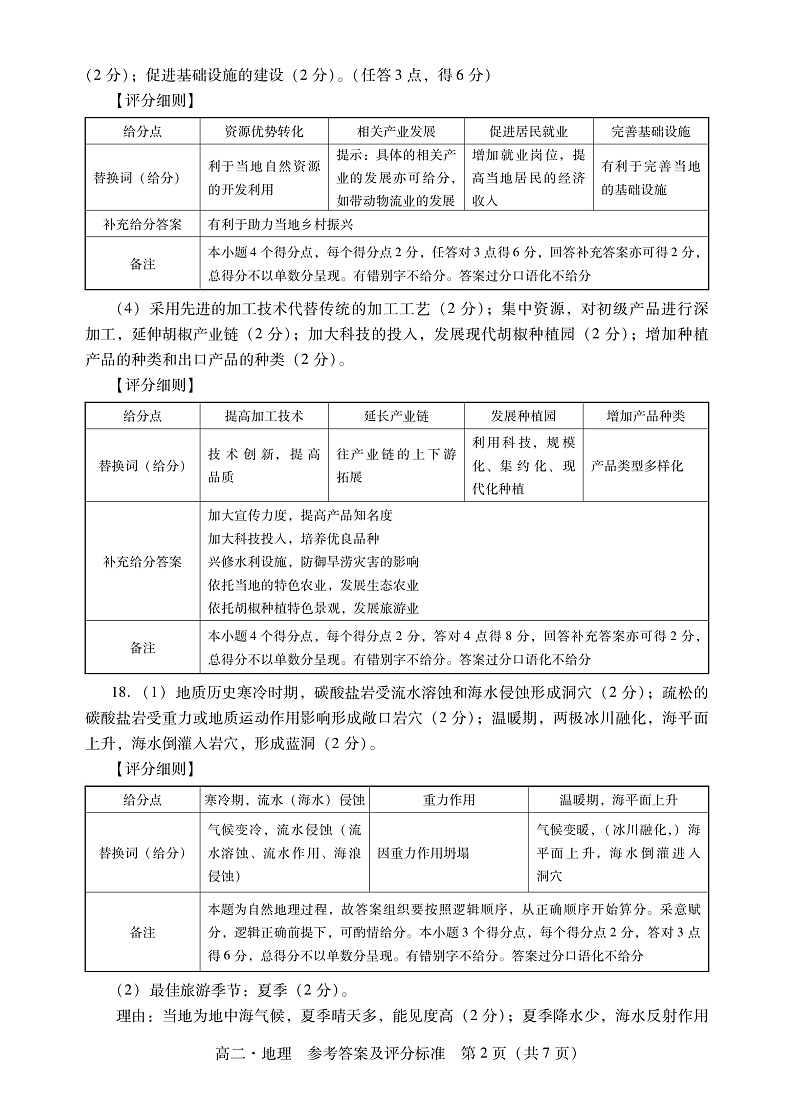 2021-2022学年广东省汕尾市高二下学期期末教学质量监测地理试题 PDF版02