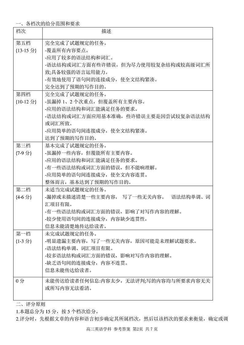 2023浙江省七彩阳光新高考研究联盟高三上学期返校联考英语PDF版含答案02