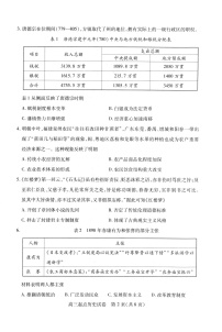 2023届湖北省武汉市部分学校高三上学期9月调研考试 历史 PDF版