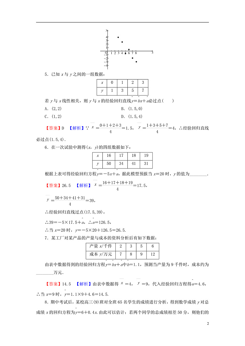 2022秋高中数学第八章成对数据的统计分析8.2一元线性回归模型及其应用8.2.1一元线性回归模型8.2.2一元线性回归模型参数的最玄乘估计第1课时一元线性回归模型及其参数的最玄乘估计课后提能训练新人教A版选择性必修第三册02