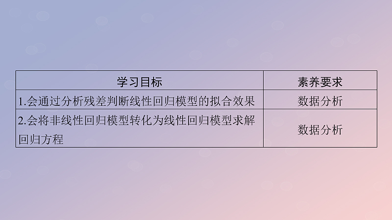 2022秋高中数学第八章成对数据的统计分析8.2一元线性回归模型及其应用8.2.2一元线性回归模型参数的最玄乘估计第2课时对模型刻画数据效果的分析及非线性回归模型课件新人教A版选择性必修第三册02