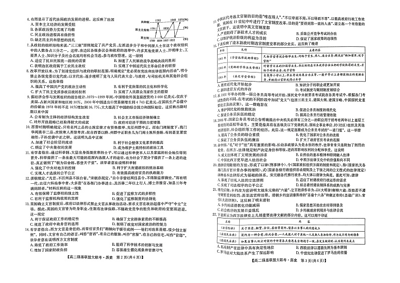 河南省洛阳市2022-2023学年10月强基联盟大联考高二历史试题第2页