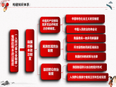 人教统编版必修3 政治 第六课  6.1 中国共产党领导的多党合作和政治协商制度  课件（含视频）+教案+练习含解析卷