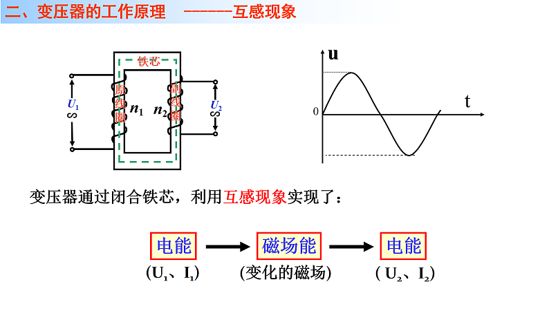 3.3 变压器课件第7页