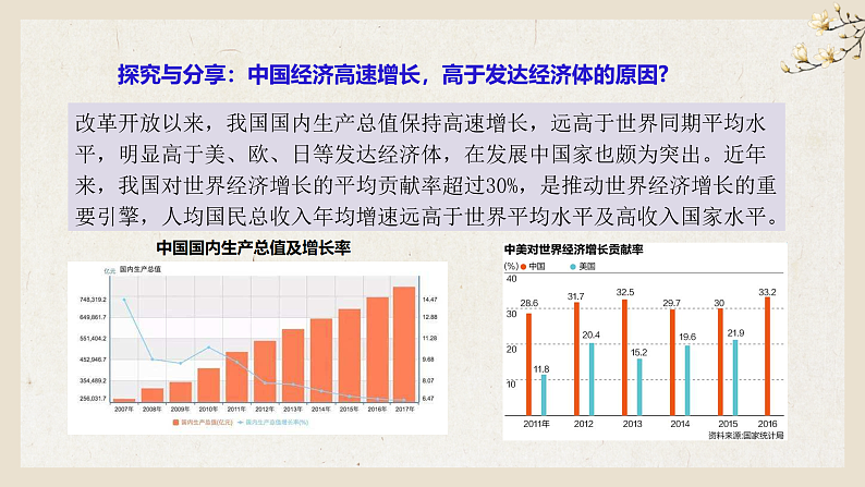 2.2  更好发挥政府作用 课件-2022-2023学年高中政治统编版必修二经济与社会03