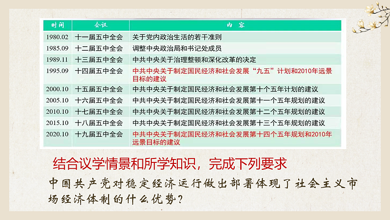 2.2  更好发挥政府作用 课件-2022-2023学年高中政治统编版必修二经济与社会05