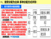 4.1 我国的个人收入分配课件-2022-2023学年高中政治统编版必修二经济与社会