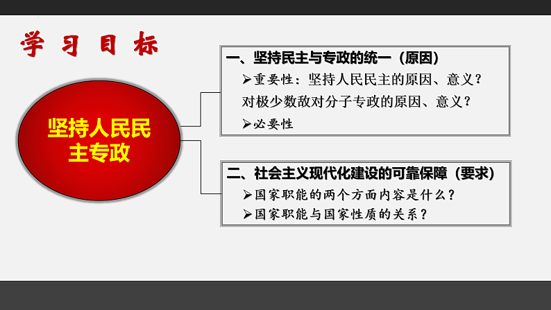 4.2 坚持人民民主专政 课件-2022-2023学年高中政治统编版必修三政治与法治02