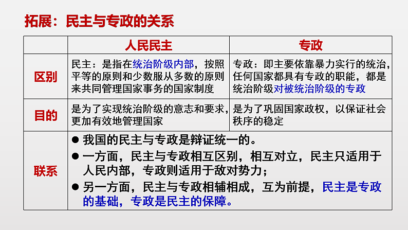4.2 坚持人民民主专政 课件-2022-2023学年高中政治统编版必修三政治与法治08