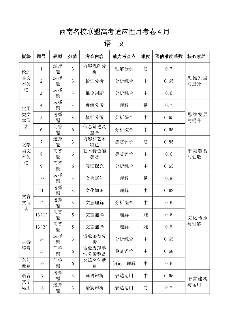 西南名校联盟高考适应性月考卷4月语文·双向细目表第1页