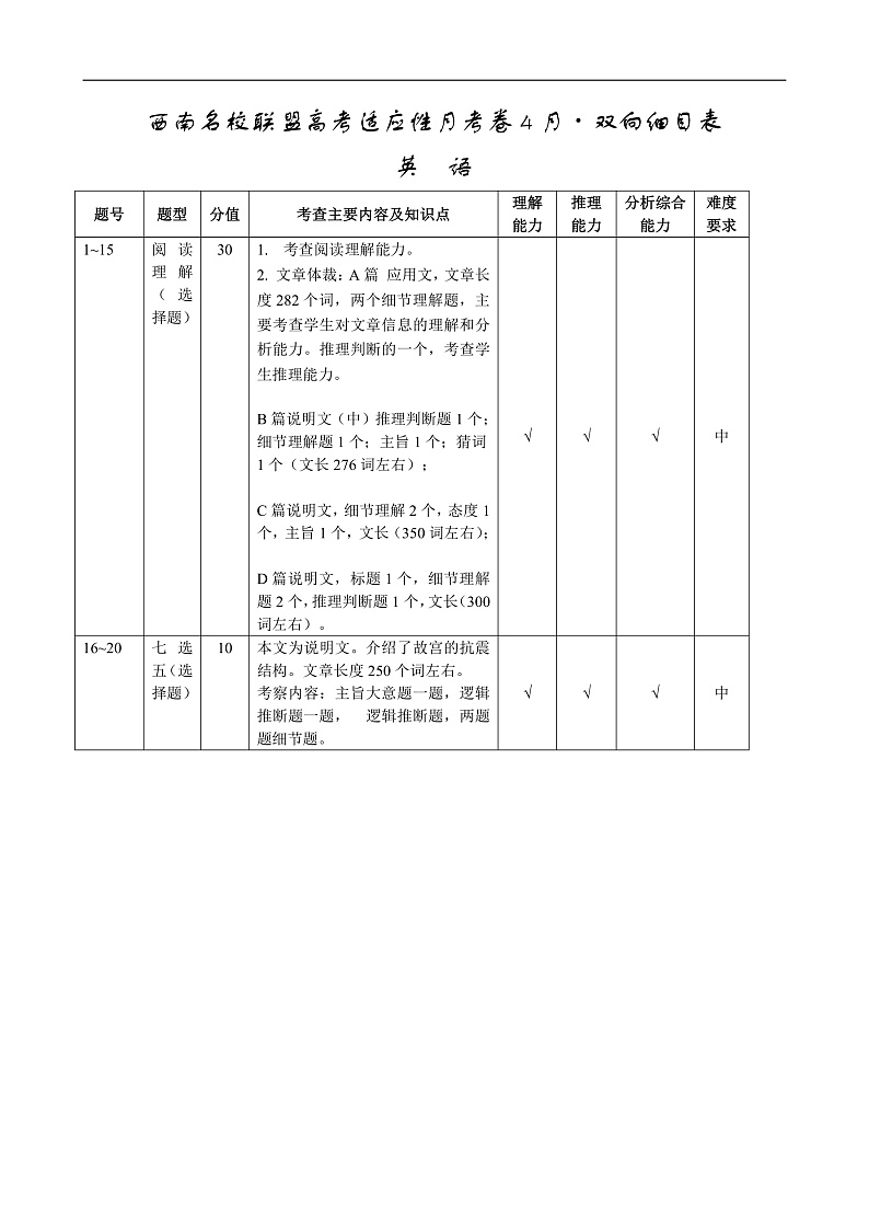 西南名校联盟高考适应性月考卷4月英语（无听力）·双向细目表第1页
