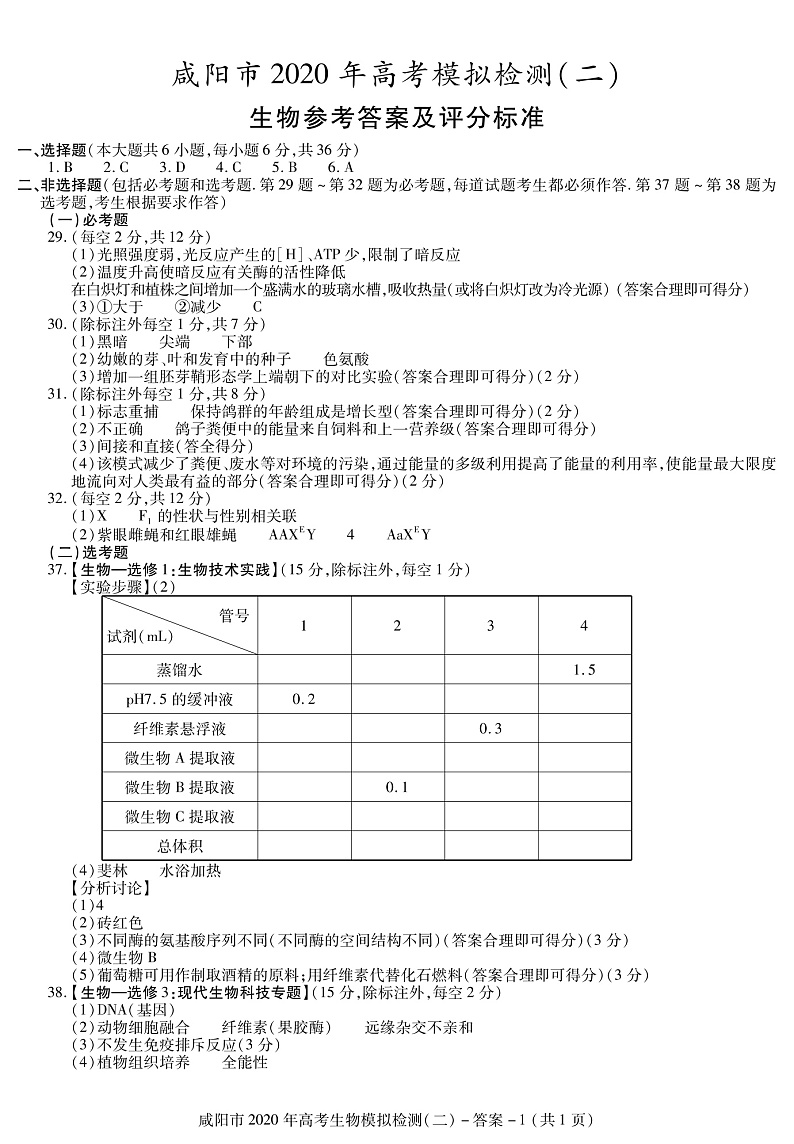 2020咸阳高三高考模拟检测检测（二）理科综合试题扫描版含答案01