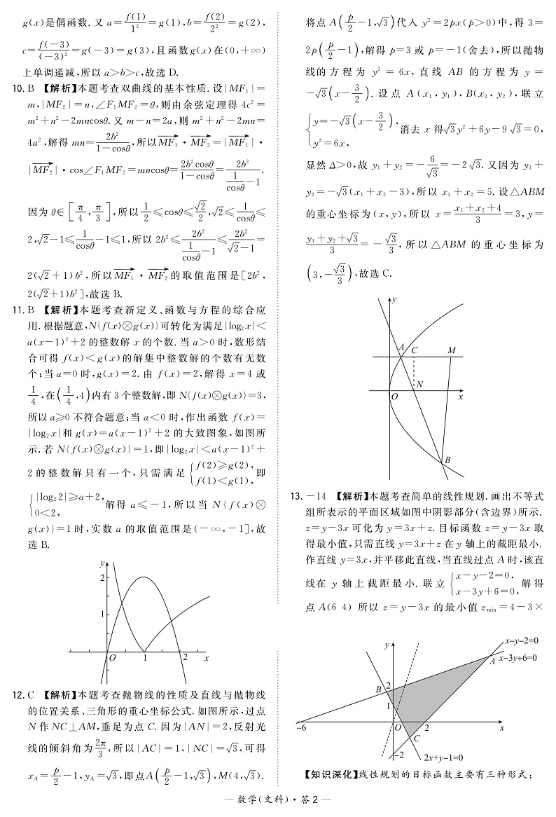 2020年陕西省高三教学质量检测卷（二）-数文解析第2页