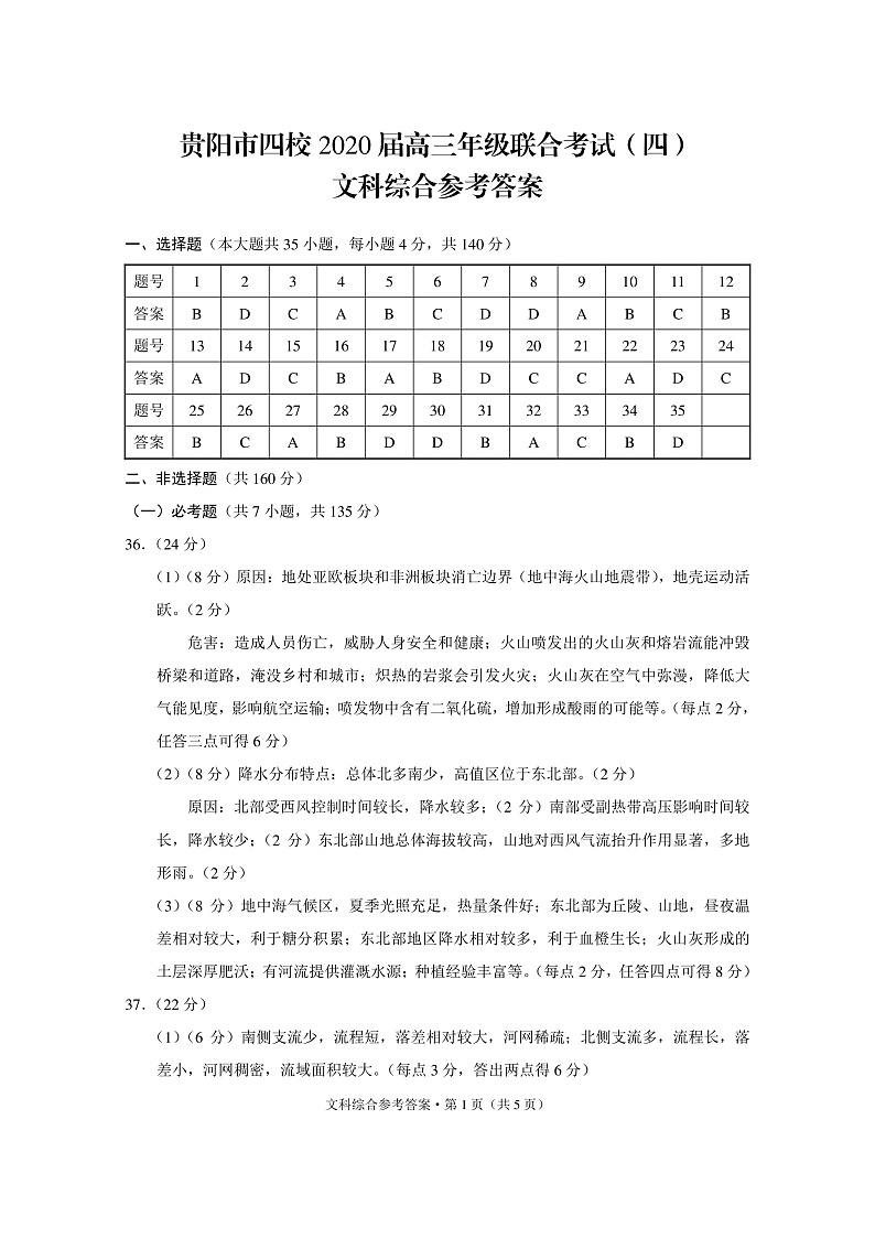 贵州省贵阳市四校（贵阳市）2020届高三1月月考文科综合答案第1页