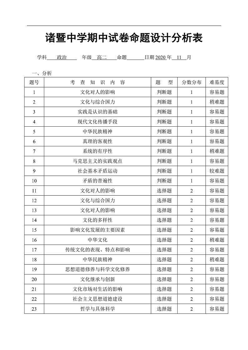2020.11 诸暨中学2020学年第一学期期中考试政治选考命题分析表第1页