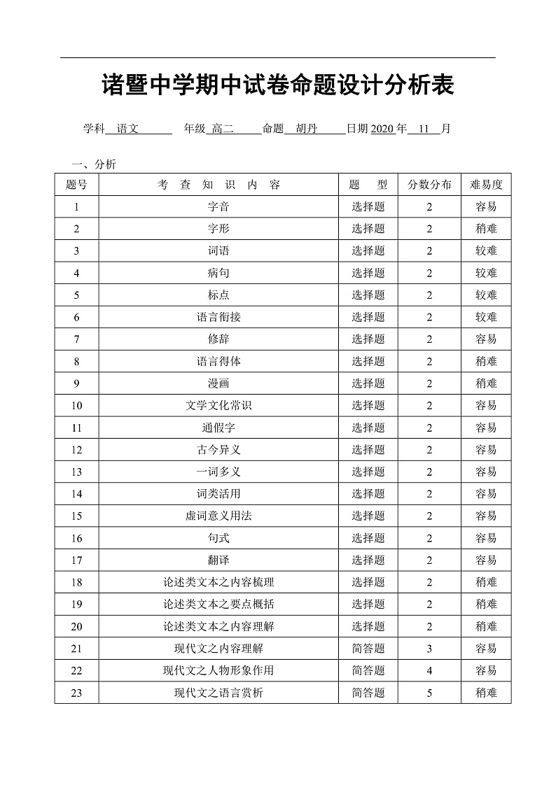 2020.11 期语文期中考试命题分析表第1页