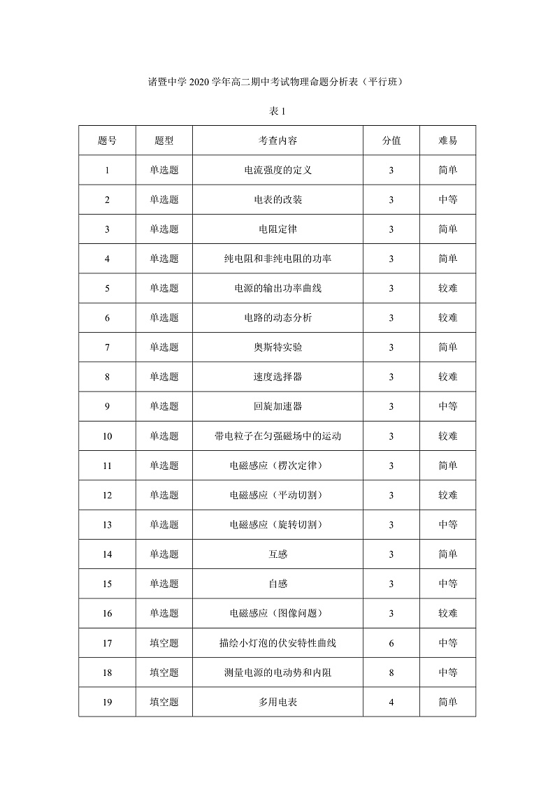 诸暨中学2020学年高二期中考试物理命题分析表（平行班）第1页