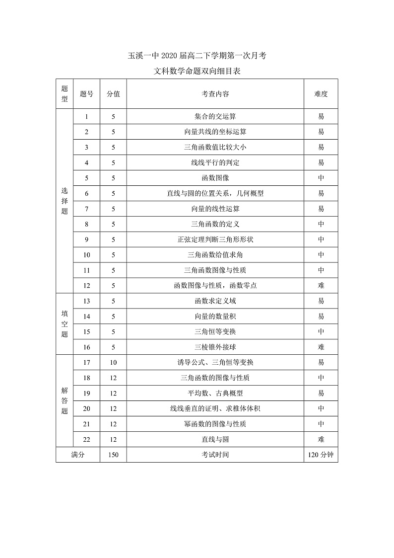 高二上第一次月考文科数学命题双向细目表第1页